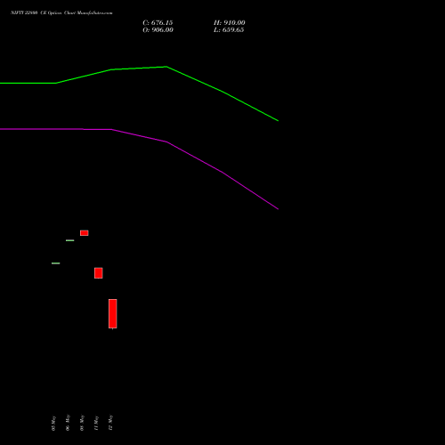 NIFTY 22800 CE (CALL) 19 May 2026 options price chart analysis Nifty 50 