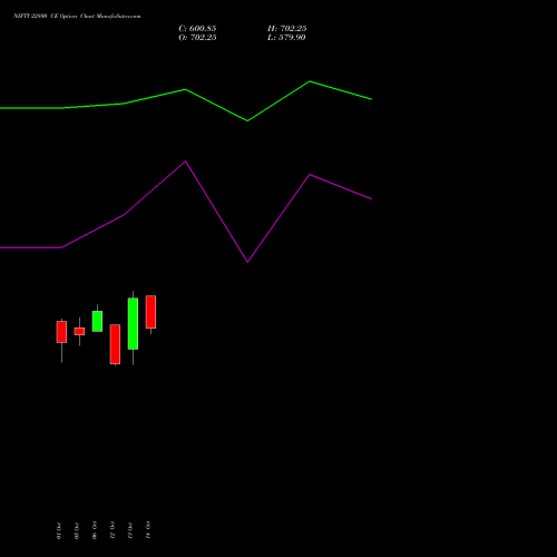 NIFTY 22800 CE (CALL) 29 December 2026 options price chart analysis Nifty 50 