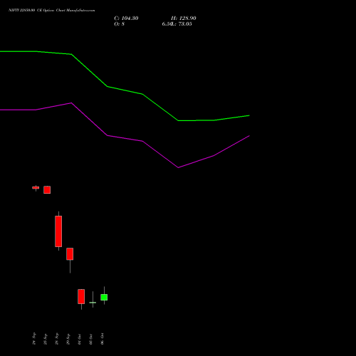 NIFTY 22850.00 CE (CALL) 13 October 2026 options price chart analysis Nifty 50 