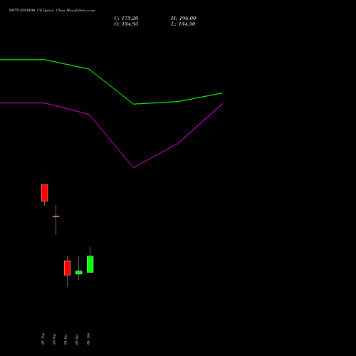 NIFTY 22850.00 CE (CALL) 19 October 2026 options price chart analysis Nifty 50 
