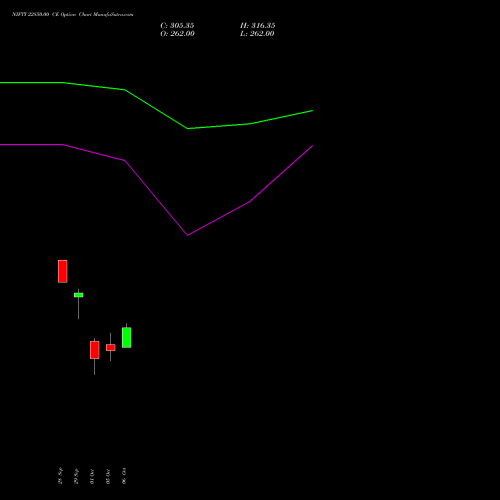 NIFTY 22850.00 CE (CALL) 03 November 2026 options price chart analysis Nifty 50 