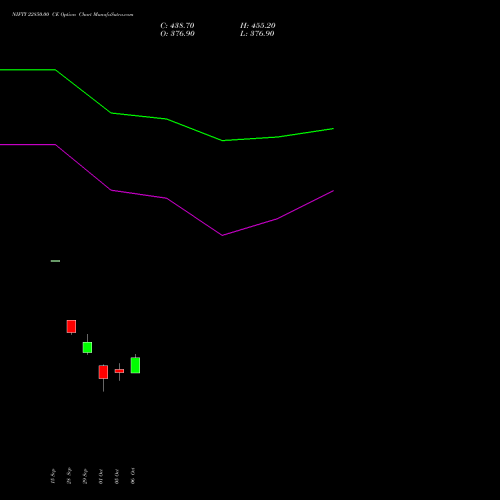 NIFTY 22850.00 CE (CALL) 23 November 2026 options price chart analysis Nifty 50 
