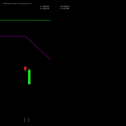 NIFTY 22850 CE (CALL) 15 September 2026 options price chart analysis Nifty 50 