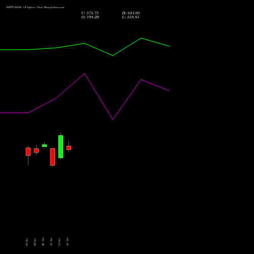 NIFTY 22850 CE (CALL) 29 December 2026 options price chart analysis Nifty 50 