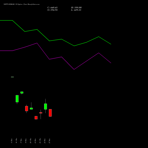 NIFTY 22900.00 CE (CALL) 07 April 2026 options price chart analysis Nifty 50 