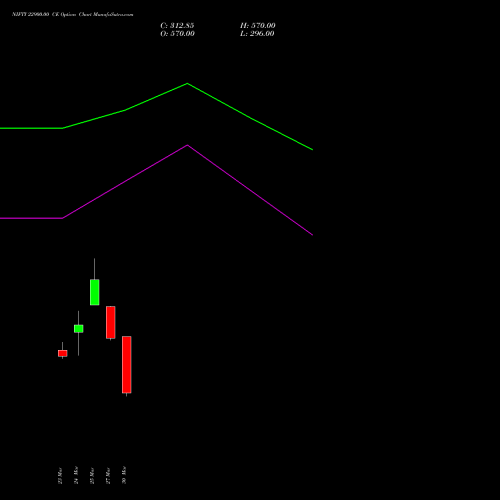 NIFTY 22900.00 CE (CALL) 13 April 2026 options price chart analysis Nifty 50 