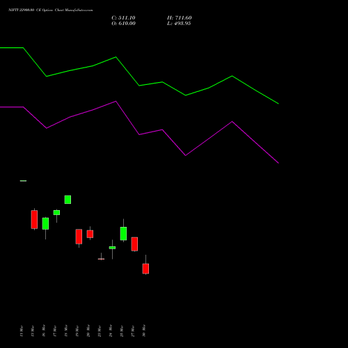 NIFTY 22900.00 CE (CALL) 28 April 2026 options price chart analysis Nifty 50 