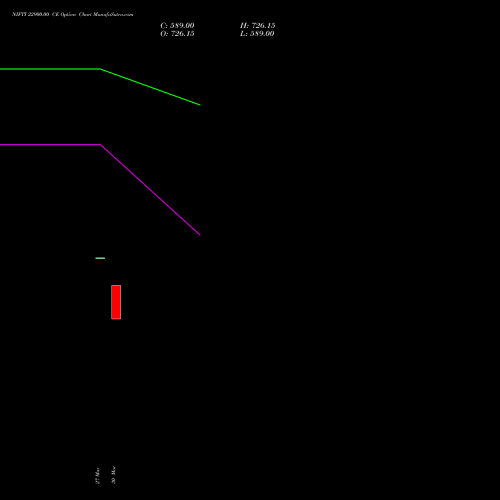 NIFTY 22900.00 CE (CALL) 05 May 2026 options price chart analysis Nifty 50 