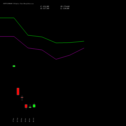 NIFTY 22900.00 CE (CALL) 19 October 2026 options price chart analysis Nifty 50 