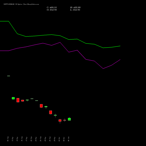 NIFTY 22900.00 CE (CALL) 23 November 2026 options price chart analysis Nifty 50 