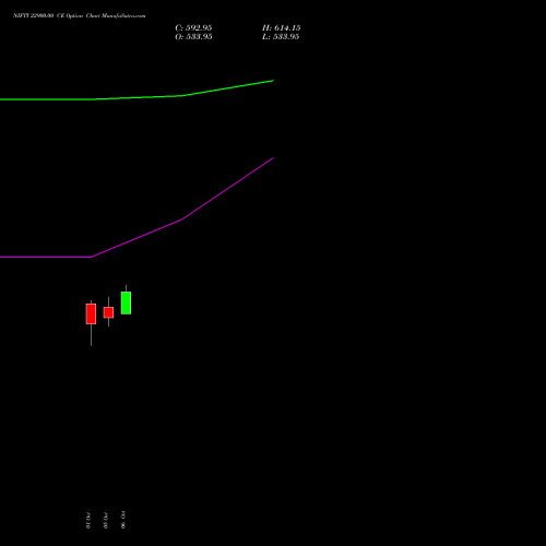 NIFTY 22900.00 CE (CALL) 29 December 2026 options price chart analysis Nifty 50 