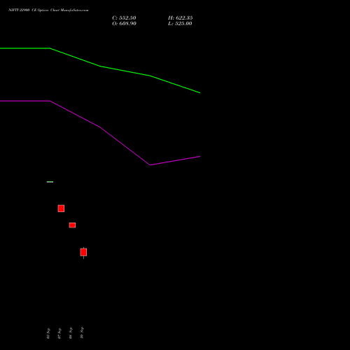 NIFTY 22900 CE (CALL) 15 September 2026 options price chart analysis Nifty 50 