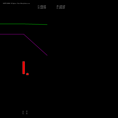NIFTY 22900 CE (CALL) 01 December 2026 options price chart analysis Nifty 50 