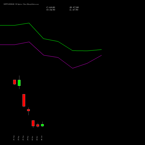 NIFTY 22950.00 CE (CALL) 13 October 2026 options price chart analysis Nifty 50 