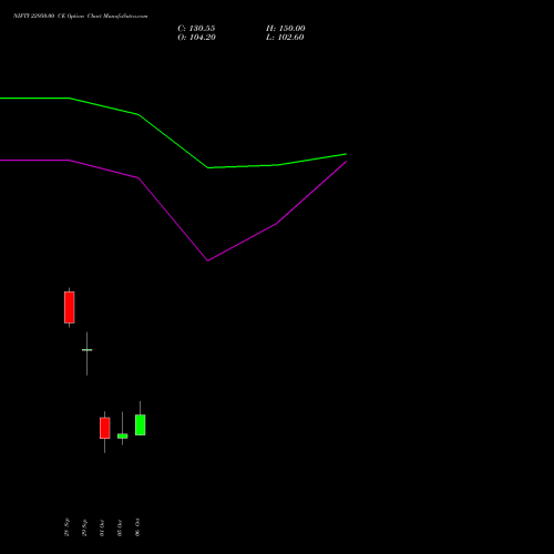NIFTY 22950.00 CE (CALL) 19 October 2026 options price chart analysis Nifty 50 