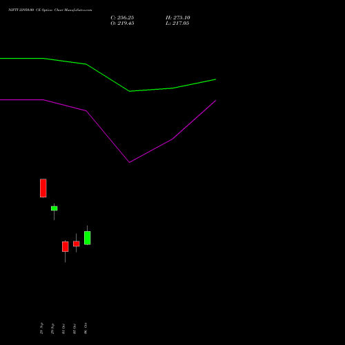 NIFTY 22950.00 CE (CALL) 03 November 2026 options price chart analysis Nifty 50 