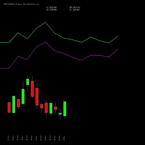 NIFTY 22950.00 CE (CALL) 09 November 2026 options price chart analysis Nifty 50 