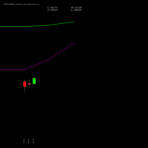 NIFTY 22950.00 CE (CALL) 29 December 2026 options price chart analysis Nifty 50 