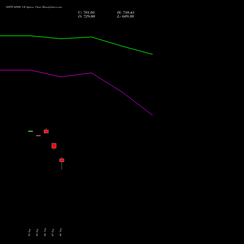 NIFTY 22950 CE (CALL) 08 September 2026 options price chart analysis Nifty 50 