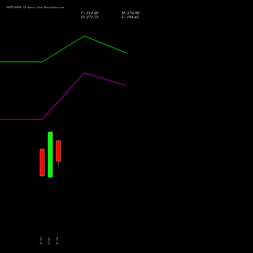 NIFTY 22950 CE (CALL) 09 November 2026 options price chart analysis Nifty 50 