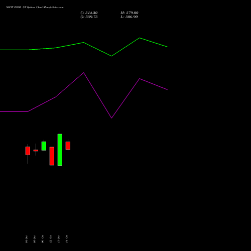 NIFTY 22950 CE (CALL) 29 December 2026 options price chart analysis Nifty 50 