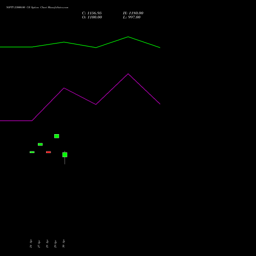NIFTY 23000.00 CE (CALL) 19 May 2026 options price chart analysis Nifty 50 