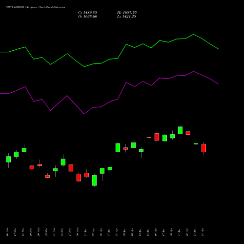 NIFTY 23000.00 CE (CALL) 30 June 2026 options price chart analysis Nifty 50 