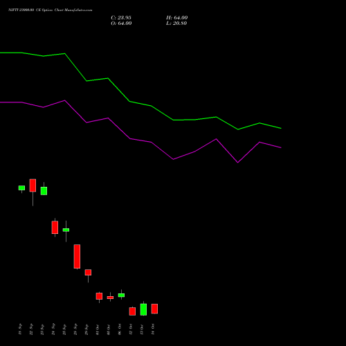 NIFTY 23000.00 CE (CALL) 19 October 2026 options price chart analysis Nifty 50 