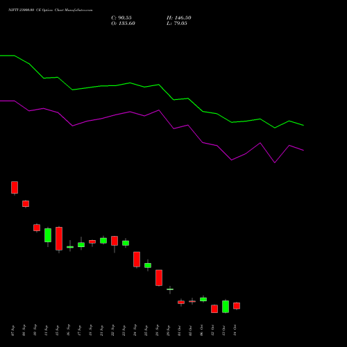 NIFTY 23000.00 CE (CALL) 27 October 2026 options price chart analysis Nifty 50 