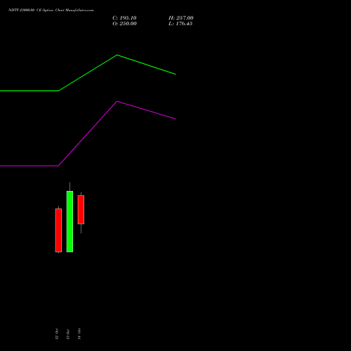 NIFTY 23000.00 CE (CALL) 09 November 2026 options price chart analysis Nifty 50 