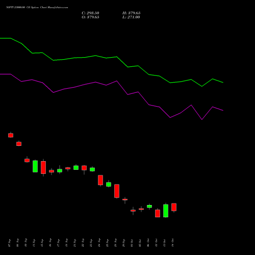 NIFTY 23000.00 CE (CALL) 23 November 2026 options price chart analysis Nifty 50 