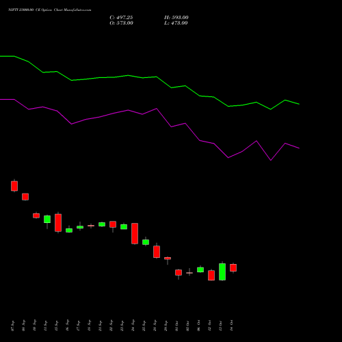 NIFTY 23000.00 CE (CALL) 29 December 2026 options price chart analysis Nifty 50 