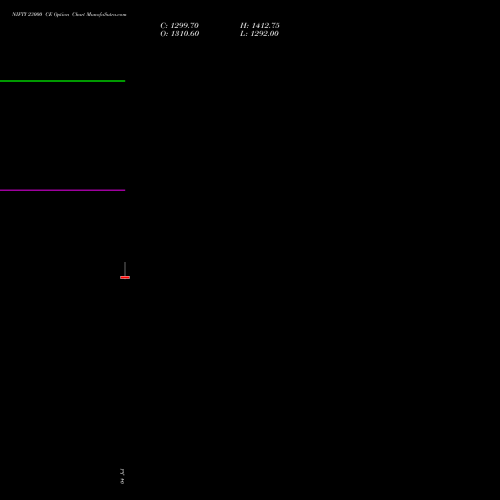 NIFTY 23000 CE CALL indicators chart analysis Nifty 50 options price chart strike 23000 CALL