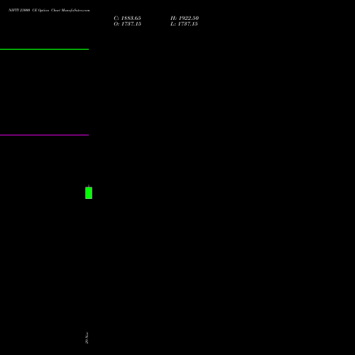 NIFTY 23000 CE CALL indicators chart analysis Nifty 50 options price chart strike 23000 CALL