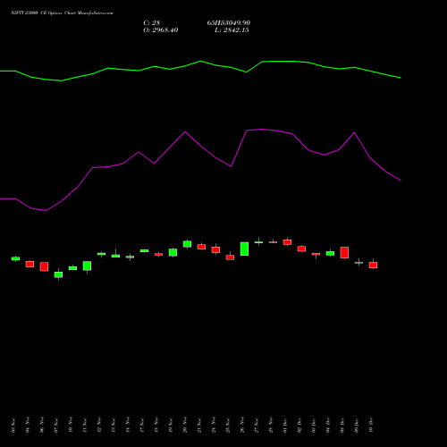 Live NIFTY 23000 CE (CALL) 30 December 2025 options price chart analysis Nifty 50 
