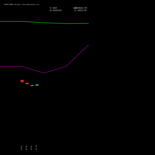 Live NIFTY 23000 CE (CALL) 31 March 2026 options price chart analysis Nifty 50 