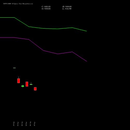 NIFTY 23000 CE (CALL) 15 September 2026 options price chart analysis Nifty 50 