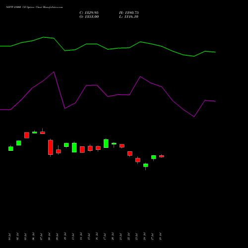 NIFTY 23000 CE (CALL) 29 September 2026 options price chart analysis Nifty 50 