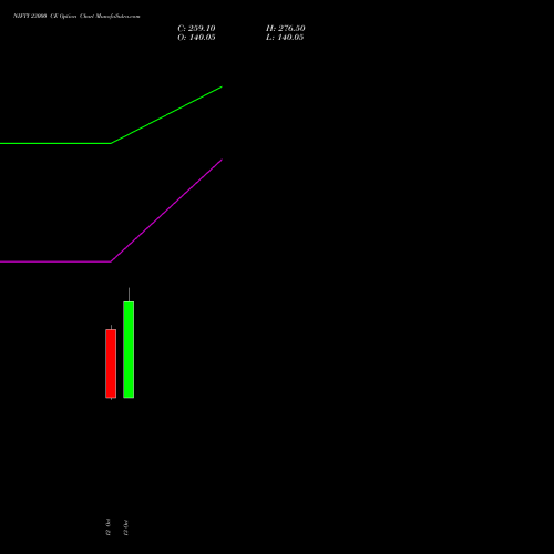 NIFTY 23000 CE (CALL) 09 November 2026 options price chart analysis Nifty 50 
