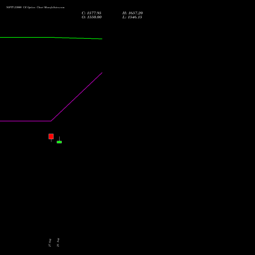 NIFTY 23000 CE (CALL) 23 November 2026 options price chart analysis Nifty 50 