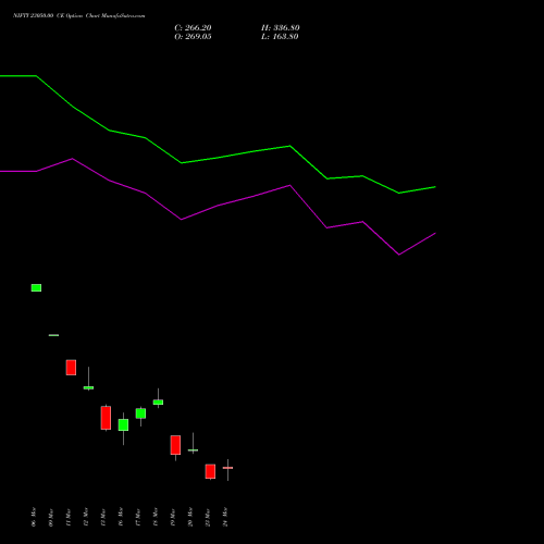 NIFTY 23050.00 CE (CALL) 30 March 2026 options price chart analysis Nifty 50 