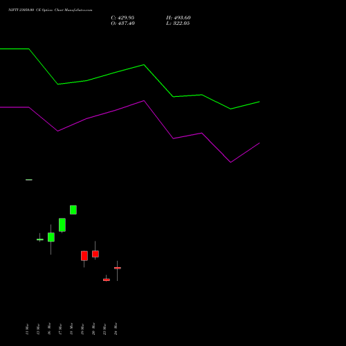 NIFTY 23050.00 CE (CALL) 07 April 2026 options price chart analysis Nifty 50 