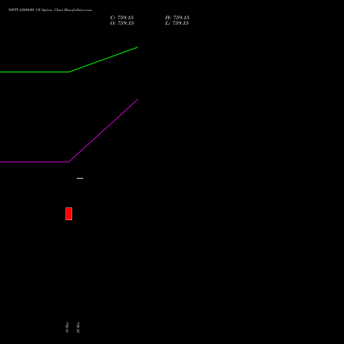 NIFTY 23050.00 CE (CALL) 13 April 2026 options price chart analysis Nifty 50 