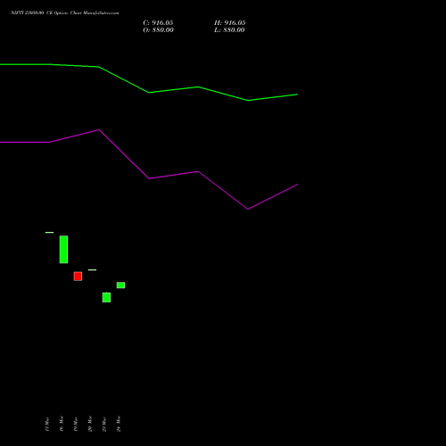 NIFTY 23050.00 CE (CALL) 26 May 2026 options price chart analysis Nifty 50 