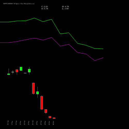 NIFTY 23050.00 CE (CALL) 06 October 2026 options price chart analysis Nifty 50 