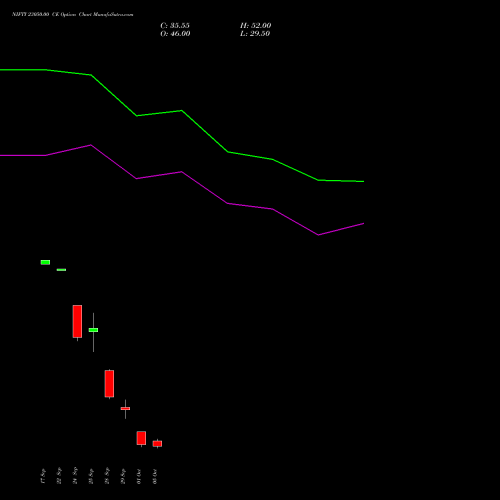 NIFTY 23050.00 CE (CALL) 13 October 2026 options price chart analysis Nifty 50 