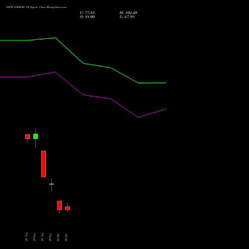 NIFTY 23050.00 CE (CALL) 19 October 2026 options price chart analysis Nifty 50 
