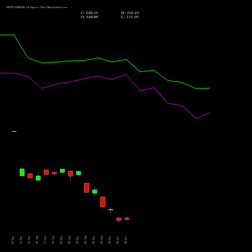 NIFTY 23050.00 CE (CALL) 27 October 2026 options price chart analysis Nifty 50 