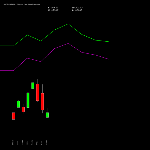 NIFTY 23050.00 CE (CALL) 09 November 2026 options price chart analysis Nifty 50 