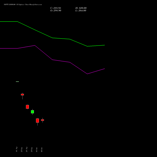 NIFTY 23050.00 CE (CALL) 23 November 2026 options price chart analysis Nifty 50 